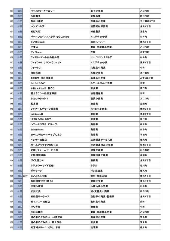 白山市 コロナ禍の地域経済支援策 第2弾 白山市地域応援券 事業の最新情報 8月8日 山口としや ヤマグチトシヤ 選挙ドットコム