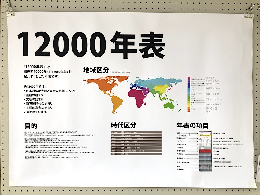 12000年表の一番最初のタイトルと説明文の写真