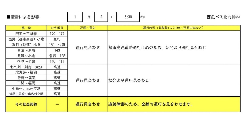 1月9日朝の北九州市内 西鉄バスは運行見合せ きいたかし キイタカシ 選挙ドットコム