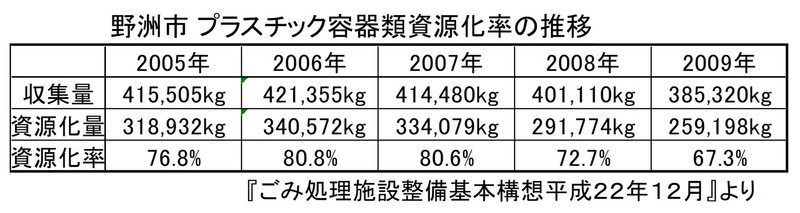 小泉環境相のプラごみ削減法案発表に期待 実現性の見込みは 製造 販売 輸入品規制 自治体負担 山仲よしあき ヤマナカヨシアキ 選挙ドットコム 小泉環境相のプラごみ削減法案発表に期待 実現性の見込みは 製造 販売 輸入品規制 自治体負担 山仲よしあき ヤマナカヨシアキ 選挙ドットコム