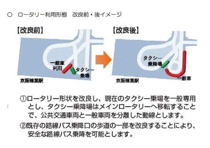 大阪府枚方市 樟葉駅前広場ロータリー安全性の向上と混雑解消へ 平野博文 ヒラノヒロフミ 選挙ドットコム