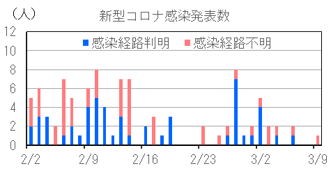 一宮市 1番車応募は3月10日16時まで 3月28日 一宮稲沢北インターチェンジ開通 中村かずひと ナカムラカズヒト 選挙ドットコム