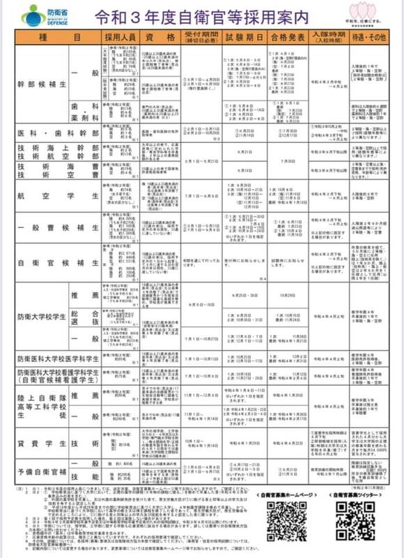 令和3年度自衛官 防衛大学校 医科大学校 自衛隊生徒等の募集日程一覧 陸 海 空 各自衛隊 いぬぶし秀一 イヌブシヒデカズ 選挙ドットコム