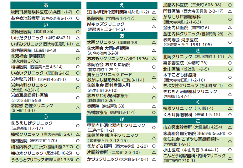 奈良市のコロナワクチン接種 個別接種の病院 医療機関 クリニック名一覧 予約受付 申し込み ひぐち清二郎 ヒグチセイジロウ 選挙ドットコム
