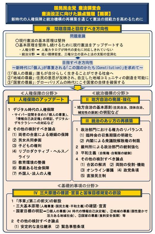 12月3日 木 国民民主党憲法調査会に出席しました 舟山康江 フナヤマヤスエ 選挙ドットコム