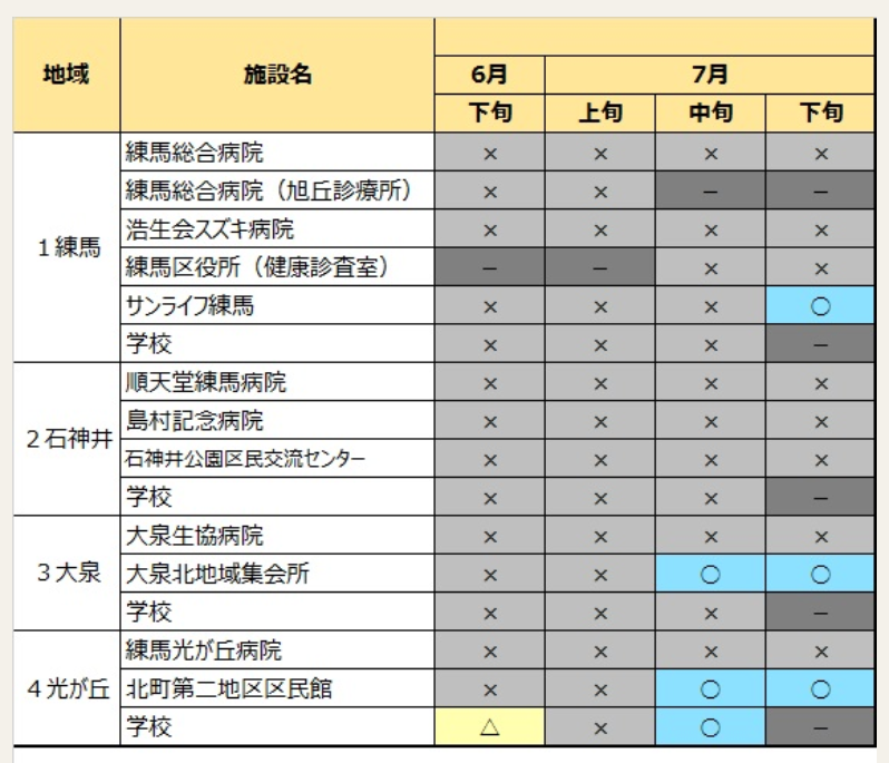 コロナワクチン 練馬区の接種会場 予約空き状況です 6月26日付 高口陽子 コウグチヨウコ 選挙ドットコム