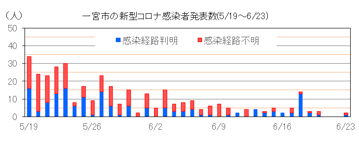 一宮市 新型コロナ 2人 令和4年度 一宮市職員採用募集 発表 中村かずひと ナカムラカズヒト 選挙ドットコム