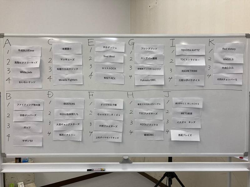 午前中は 愛知県ドッジボール協会主催の 第30回全日本ドッジボール選手権愛知県大会 スカイホー 田中健 タナカタケシ 選挙ドットコム