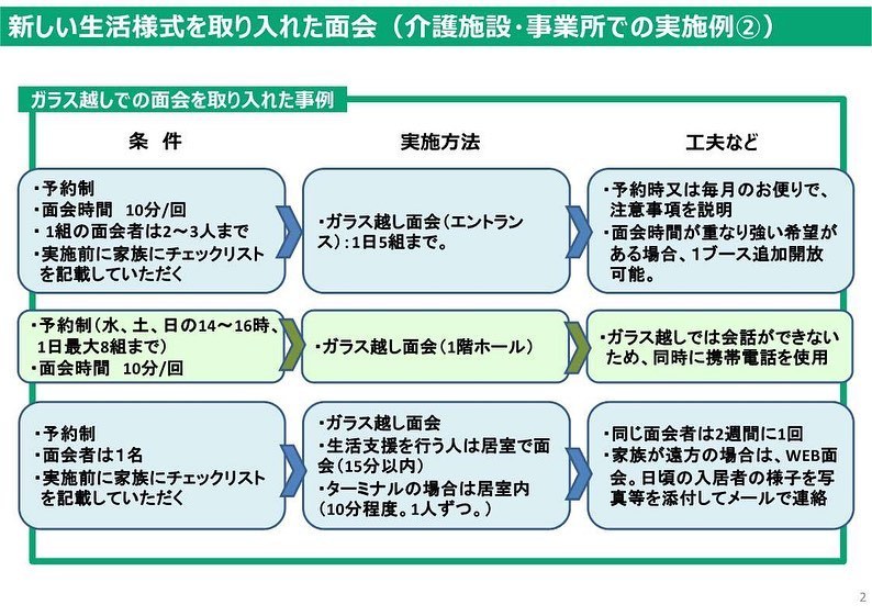 現場から多数頂いていた面会制限解除ガイドラインの要望について 先週厚労省に伝えていたところ 本 そのだ修光 ソノダシュウコウ 選挙ドットコム