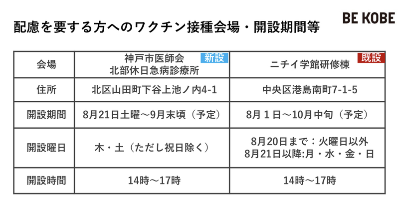 神戸市ワクチン 40歳以上 消防団員への接種予約受付開始 8月5日から 要配慮者への接種会場新設 やのこうじ ヤノコウジ 選挙ドットコム