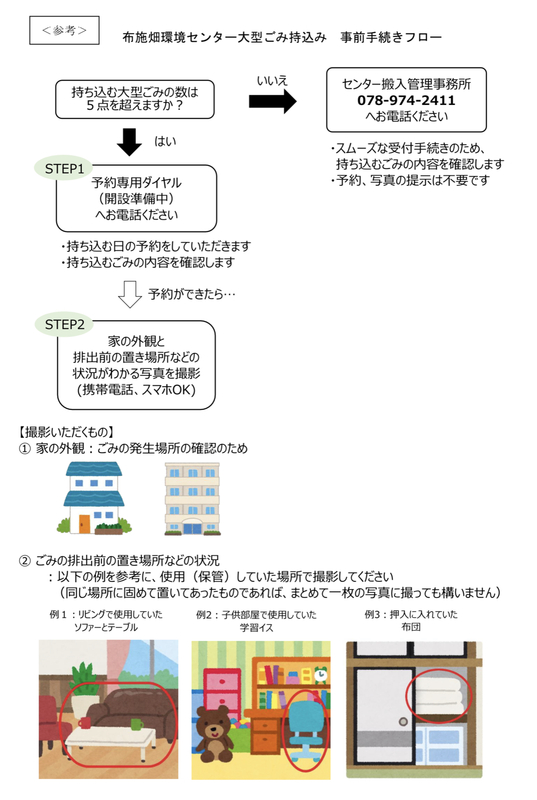 神戸市ゴミ 布施畑環境センター 大型ごみの持込み予約制 の実施について 令和3年9月から やのこうじ ヤノコウジ 選挙ドットコム