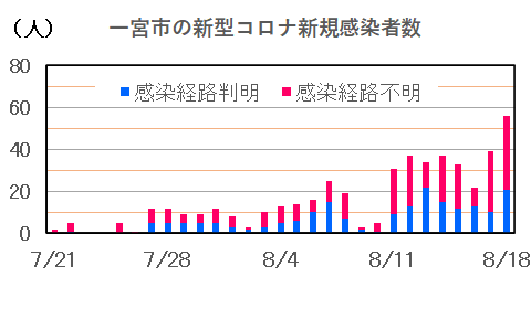 一宮市 新型コロナ 過去最多56人 11月14日 第43回一宮市消防音楽隊定期演奏会 開催予定 中村かずひと ナカムラカズヒト 選挙ドットコム 一宮市 新型コロナ 過去最多56人 11月14日 第43回一宮市消防音楽隊定期演奏会 開催予定 中村かずひと ナカムラカズヒト 選挙ドットコム