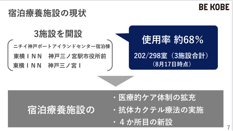 神戸市コロナ 1 医療的ケア体制の拡充2 抗体カクテル療法の実施3 宿泊療養施設の新設 やのこうじ ヤノコウジ 選挙ドットコム