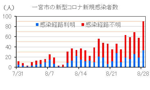 一宮市 新型コロナ 90人 キャッシュレス決済ポイント還元キャンペーン 9月1日 30日 中村かずひと ナカムラカズヒト 選挙ドットコム 一宮市 新型コロナ 90人 キャッシュレス決済ポイント還元キャンペーン 9月1日 30日 中村かずひと ナカムラカズヒト 選挙ドットコム