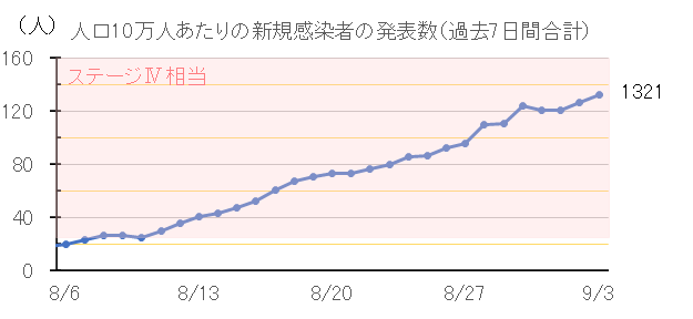 一宮市 新型コロナ 81人 ワクチン 名古屋空港ビル会場 4 500人分 9月5日 予約受付開始 中村かずひと ナカムラカズヒト 選挙ドットコム