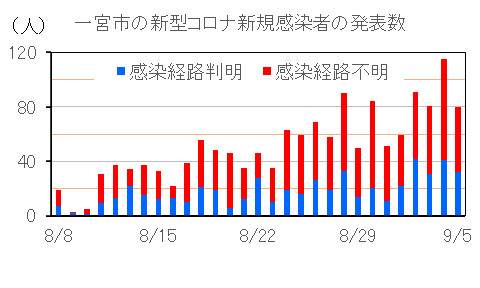 一宮市 新型コロナ 日曜日過去最多80人 新型コロナウイルスに関する家庭ごみの出し方 中村かずひと ナカムラカズヒト 選挙ドットコム