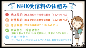 Nhk 15階 が狙う地上波 衛星契約一本化とは 20210907 くつざわ亮治 クツザワリョウジ 選挙ドットコム