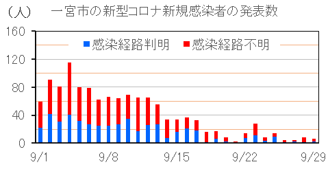 一宮市 新型コロナ 6人 9月29日 名鉄バス高齢者向けフリーパス購入費用 月500円割引 中村かずひと ナカムラカズヒト 選挙ドットコム