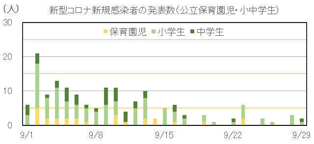 一宮市 新型コロナ 6人 9月29日 名鉄バス高齢者向けフリーパス購入費用 月500円割引 中村かずひと ナカムラカズヒト 選挙ドットコム