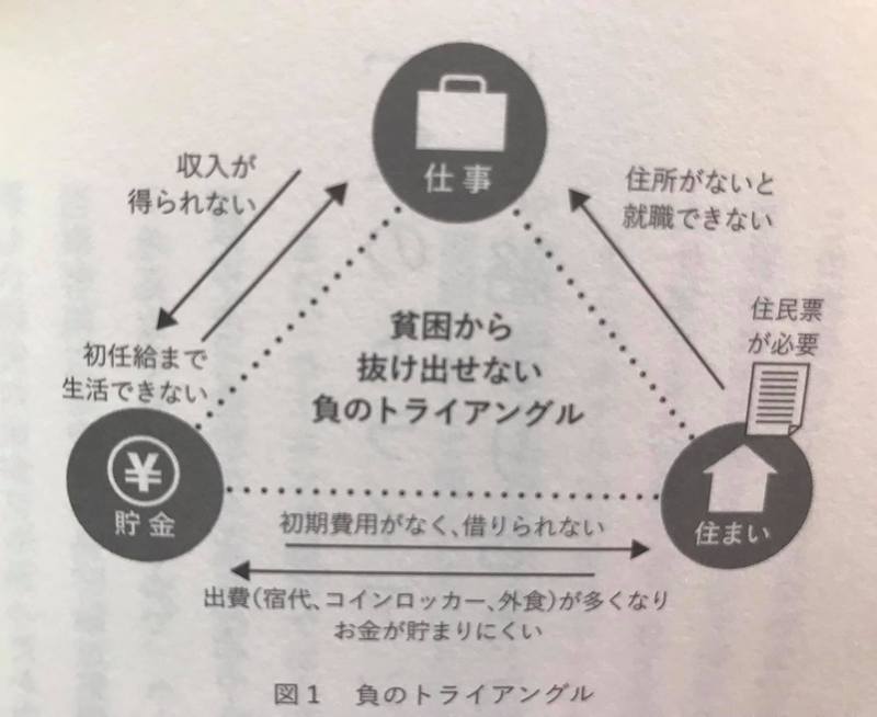 誰もが何度でも やり直せる社会をつくりたい 山崎けんいち ヤマサキケンイチ 選挙ドットコム