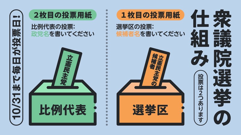 埼玉９区 日高市 衆議院議員選挙 期日前投票 不在者投票 日高市役所 すぎむら慎治 スギムラシンジ 選挙ドットコム
