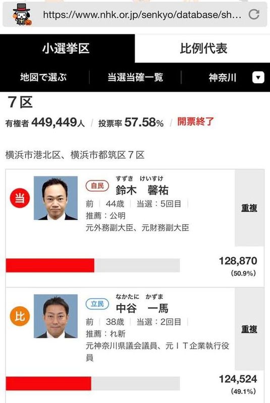 11 1 衆議院選挙 神奈川7区 横浜市港北区 都筑区 結果のご報告 大山しょうじ オオヤマショウジ 選挙ドットコム