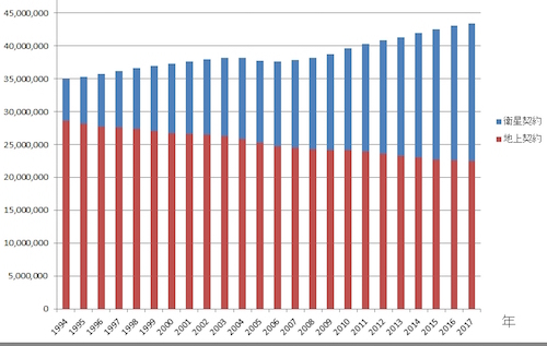 朝日報道 Nhkが訪問を全廃 全くの嘘です騙されないでください 2113 くつざわ亮治 クツザワリョウジ 選挙ドットコム